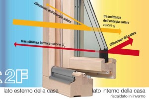 vetri isolanti - triplo vetro o doppio vetro